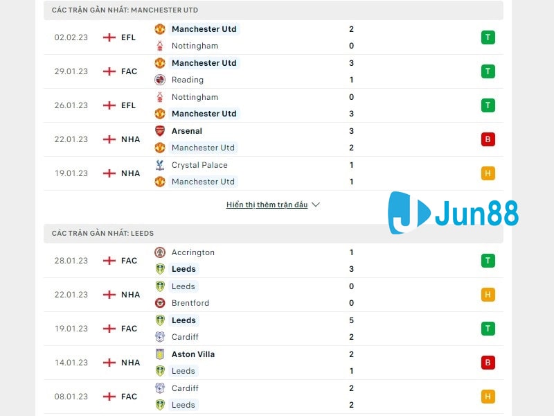 Phong độ trước trận đấu Manchester United vs Leeds United